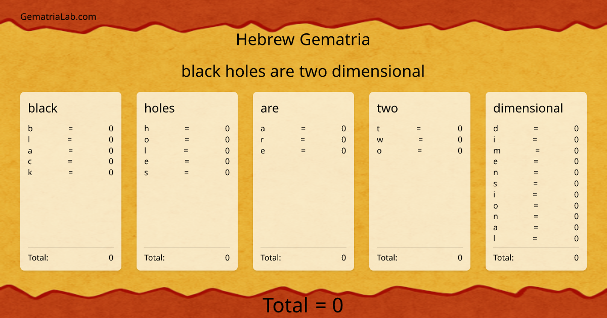 black holes are two dimensional in hebrew Gematria